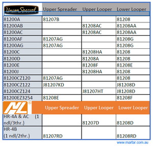 INFO-US-81200&HR4_LOOPERS  |  This graph shows the Union Special 81200 sub-classes and their Loopers.
( Newlong HR4 models included )