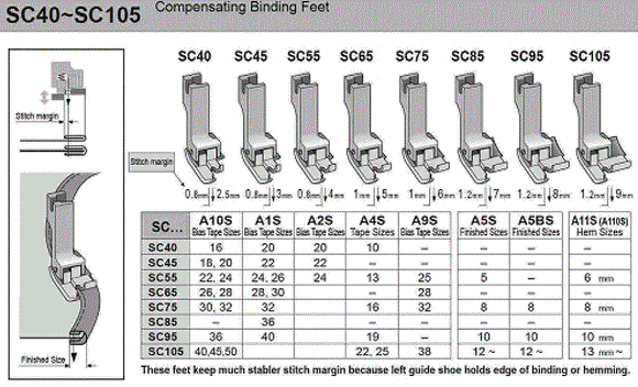 FTPM-SUI-SC95  *|*  Suisei Brand Compensating Binding Foot