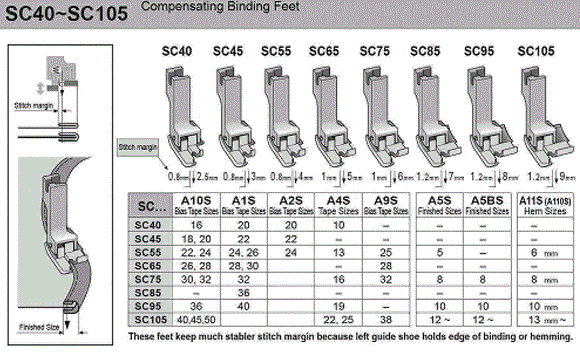 FTPM-SUI-SC105  |  Suisei Brand Compensating Binding Foot